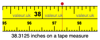 38.3125 inches on a tape measure 38.3125 inches on a tape measure