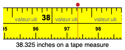 38.325 inches on a tape measure 38.325 inches on a tape measure