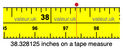 38.328125 inches on a tape measure 38.328125 inches on a tape measure