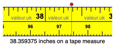 38.359375 inches on a tape measure 38.359375 inches on a tape measure