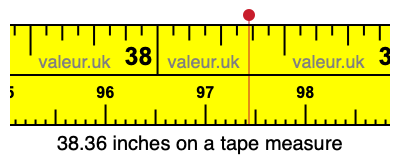 38.36 inches on a tape measure 38.36 inches on a tape measure