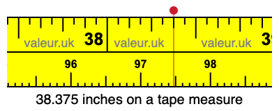 38.375 inches on a tape measure 38.375 inches on a tape measure