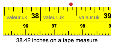 38.42 inches on a tape measure 38.42 inches on a tape measure