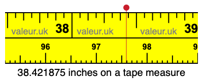 38.421875 inches on a tape measure 38.421875 inches on a tape measure