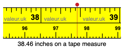38.46 inches on a tape measure 38.46 inches on a tape measure
