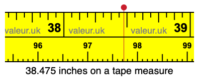 38.475 inches on a tape measure 38.475 inches on a tape measure