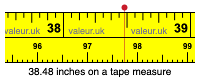 38.48 inches on a tape measure 38.48 inches on a tape measure