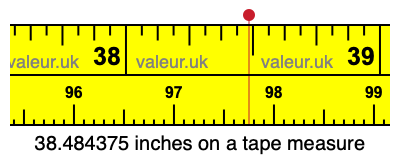 38.484375 inches on a tape measure 38.484375 inches on a tape measure