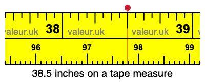 38.5 inches on a tape measure 38.5 inches on a tape measure