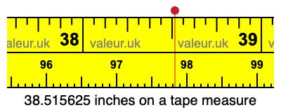 38.515625 inches on a tape measure 38.515625 inches on a tape measure