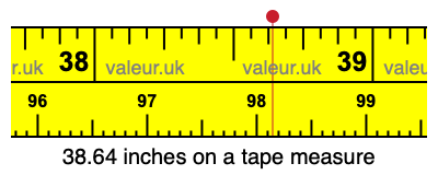 38.64 inches on a tape measure