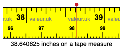 38.640625 inches on a tape measure 38.640625 inches on a tape measure