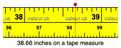 38.66 inches on a tape measure