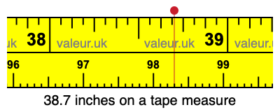 38.7 inches on a tape measure 38.7 inches on a tape measure