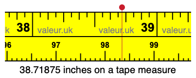 38.71875 inches on a tape measure 38.71875 inches on a tape measure