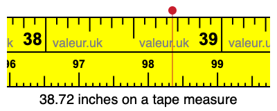 38.72 inches on a tape measure 38.72 inches on a tape measure