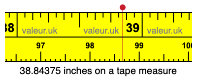 38.84375 inches on a tape measure 38.84375 inches on a tape measure