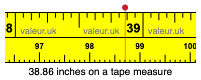 38.86 inches on a tape measure 38.86 inches on a tape measure