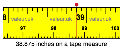 38.875 inches on a tape measure 38.875 inches on a tape measure