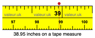 38.95 inches on a tape measure 38.95 inches on a tape measure