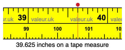 39.625 inches on a tape measure