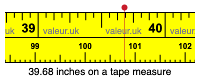 39.68 inches on a tape measure