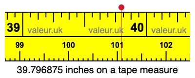 39.796875 inches on a tape measure 39.796875 inches on a tape measure