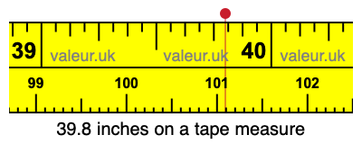 39.8 inches on a tape measure 39.8 inches on a tape measure
