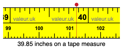 39.85 inches on a tape measure 39.85 inches on a tape measure