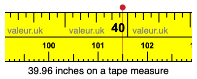 39.96 inches on a tape measure 39.96 inches on a tape measure