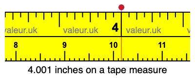 4.001 inches on a tape measure 4.001 inches on a tape measure