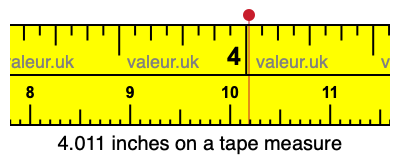 4.011 inches on a tape measure