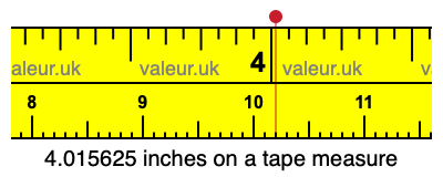 4.015625 inches on a tape measure 4.015625 inches on a tape measure