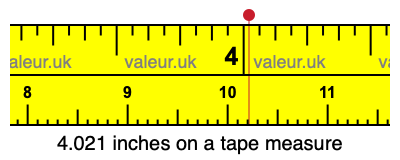 4.021 inches on a tape measure