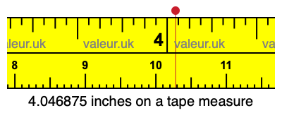 4.046875 inches on a tape measure 4.046875 inches on a tape measure