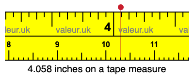 4.058 inches on a tape measure 4.058 inches on a tape measure
