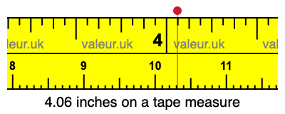 4.06 inches on a tape measure 4.06 inches on a tape measure