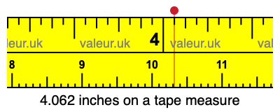 4.062 inches on a tape measure 4.062 inches on a tape measure