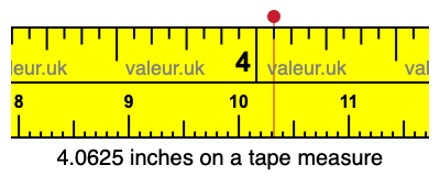 4.0625 inches on a tape measure 4.0625 inches on a tape measure