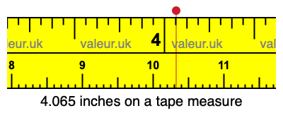 4.065 inches on a tape measure 4.065 inches on a tape measure