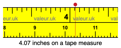 4.07 inches on a tape measure 4.07 inches on a tape measure