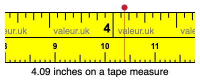 4.09 inches on a tape measure 4.09 inches on a tape measure