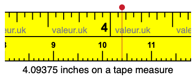4.09375 inches on a tape measure 4.09375 inches on a tape measure