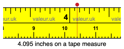 4.095 inches on a tape measure 4.095 inches on a tape measure