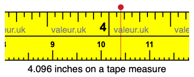 4.096 inches on a tape measure 4.096 inches on a tape measure