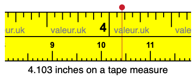 4.103 inches on a tape measure 4.103 inches on a tape measure