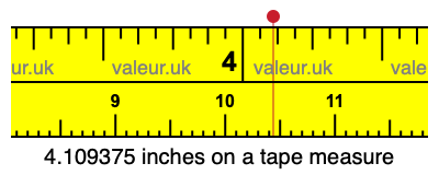 4.109375 inches on a tape measure 4.109375 inches on a tape measure