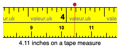 4.11 inches on a tape measure 4.11 inches on a tape measure