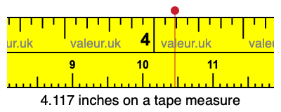 4.117 inches on a tape measure 4.117 inches on a tape measure