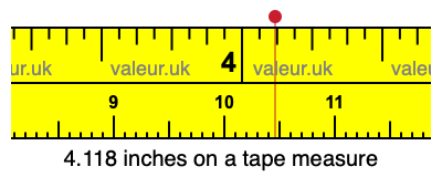 4.118 inches on a tape measure 4.118 inches on a tape measure